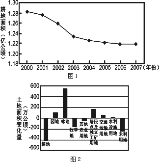 图1为2000年2007年我国耕地面积变化图图2为2002年2007年我国各类土地