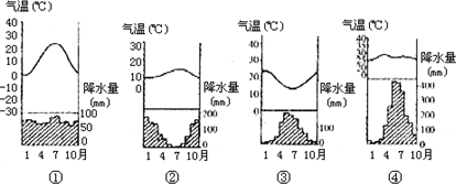 位于地中海气候区的地点是