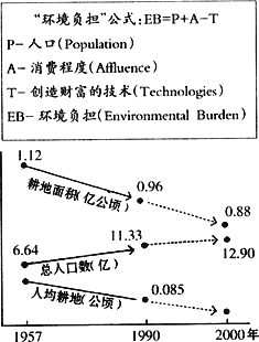 中国剩余定理公式_中国人口预测公式
