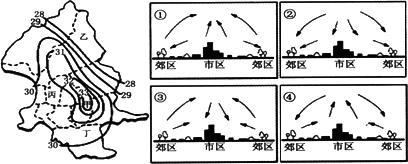 下面左图为"某城市及其周围地区某日14:00等温线分布示意图",读图完成