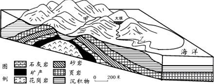 该地区②地质构造形成的主要原因是 a.地壳运动 b.流水作用 c.