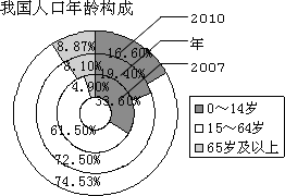 中国应放宽人口e?策_...面发力:一是抓放宽准入.继续大力清理针对民间资本准入(3)