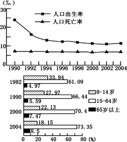 省人口死亡率_人口出生率死亡率图片(2)