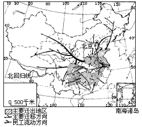 中国城乡人口_下图是我国 城乡人口增长 图,读图回答1 2题 1(2)