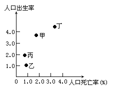 人口迁移简图_人口迁移思维导图(2)