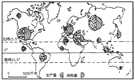 读"世界石油生产及消耗之分布图",分析回答