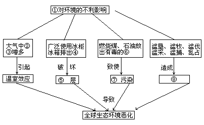 人口增长过快的影响_世界人口的增长过快会带来什么问题 请举例. 题目和参考