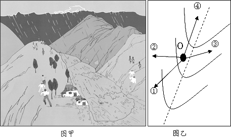 图甲为"泥石流发生时应急逃生示意图",图乙为"等高线地形示意图"(实线