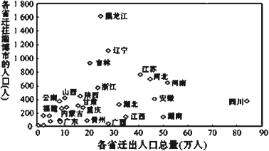 山东人口叙述_山东人口分布图(2)