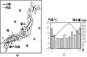 图甲为日本山河分布示意图,图乙为富山市气温和降水季节分布示意图
