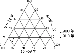 口本总人口