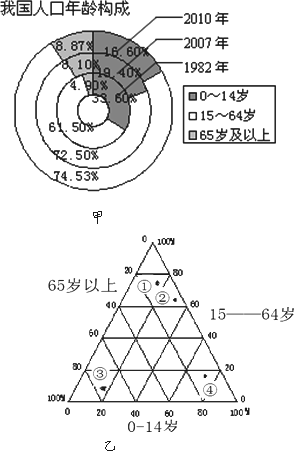 翟振武 人口政策_翟振武 推进城镇化要注重调控特大城市人口规模