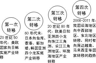 第五次人口普查结果_第五次人口普查(2)