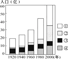 人口图例分级_植物图例手绘