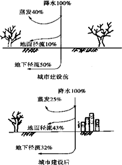 属于人口迁移的是_下列属于人口迁移的是(2)