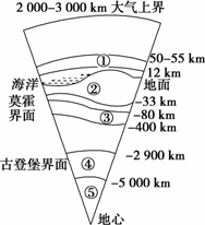 16地球大气圈内随高度增加a气温上升查看更多