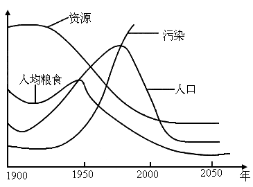 1900年世界人口_世界人口日 亚洲已老去,非洲将成世界上人最多的地方