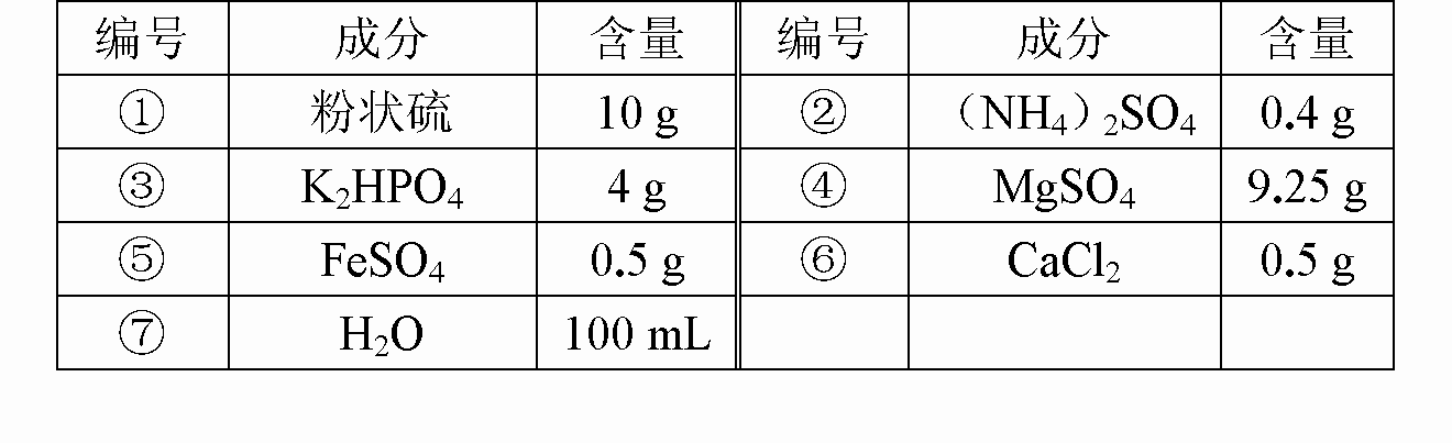 2下表是某微生物培养基成分 请根据表回答 编号 成分 含量 编号 成分 含量 ① 粉状硫 10青夏教育精英家教网