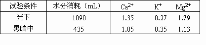 德国科学家恩吉尔曼以水绵为实验材料.