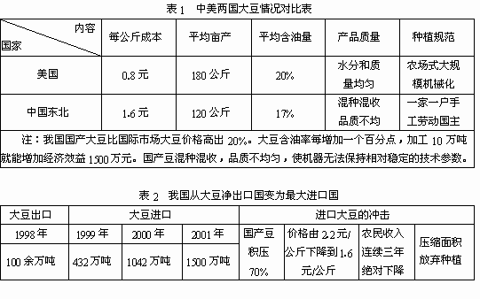 gdp高财政税收抵(2)