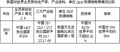 居民收入_2008年城市居民收入
