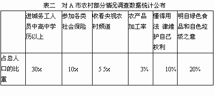 财政收入_农村财政收入(3)