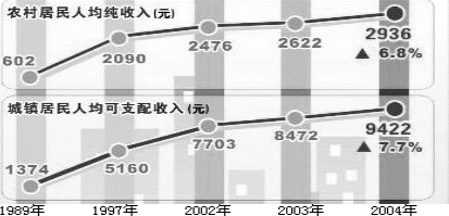 gdp增长百分点怎么算_过去五年,中国有哪些进步 看图搞清楚(2)