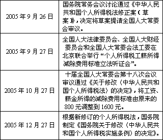 魁奈的人口_人口普查