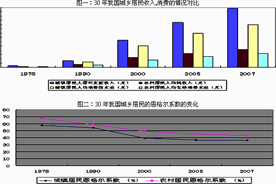 下列不计入gdp