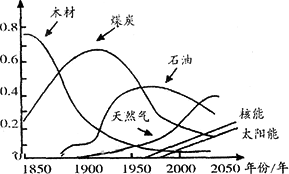 中国gdp构成比例图_2002 2017年数字经济总体规模统计及占gdp比重情况