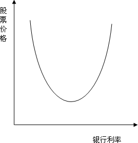 年均增长率公式_近年保费收入年均增长
