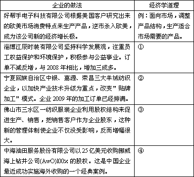 经济全球化的表现_经济全球化的表现