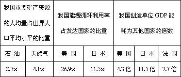 GDP倍数_因数与倍数思维导图