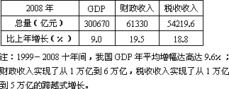 表一:2008年我国gdp.财政收入.