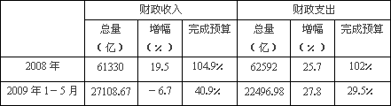 表一:2008年我国gdp.财政收入.