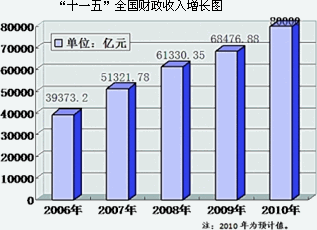 常住总人口预测模型_2020年厦常住人口预计达550万 集美常住人口将居首位