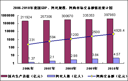 人口问题辩证_人口问题