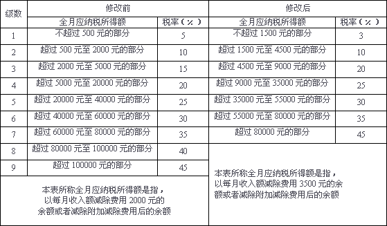 消减世界人口_凹凸世界金(3)