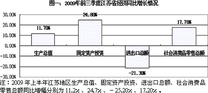 美国文化产业gdp行业分布_美国近十年gdp数据图