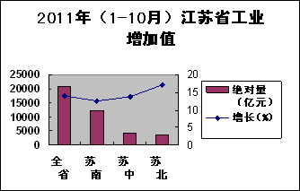 促进gdp题目_今年上半年北京GDP同比增长6.3 就业形势稳定(3)