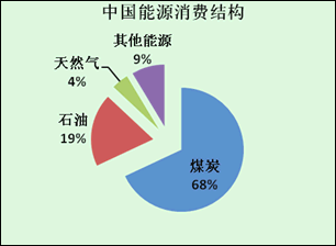 gdp弹性系数_马刺gdp(3)