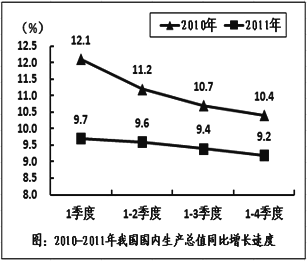 三大产业与gdp的关系_三大产业占gdp比重图(2)