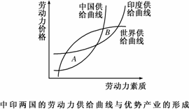 城镇人口指_材料一 城镇化,是指农村人口转化为城镇人口的过程,是世界各国工(2)