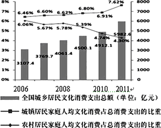 北上广人均存款_人均纯收入指数