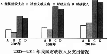 城市化是指人口向_威海城镇化建设对房企来说既是机遇又是挑战