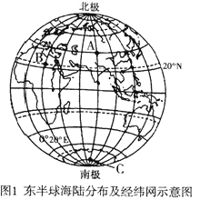 [题目]读"东半球海陆分布及经纬网示意图 和"地球公转示意图.