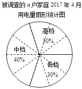 (2)解:扇形统计图如图所示(1)解:n=5 7 4 12 4 8=40.