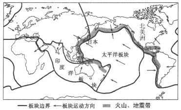 题目下图为六大板块示意图据图完成下列问题