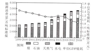 西南地区人口总数_...17年斯里兰卡人口数量,60 人口集中在西南 预计2104万人