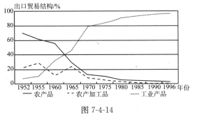 200毫米等降水量线